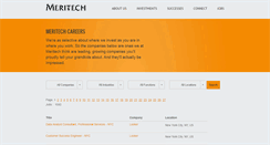 Desktop Screenshot of jobs.meritechcapital.com